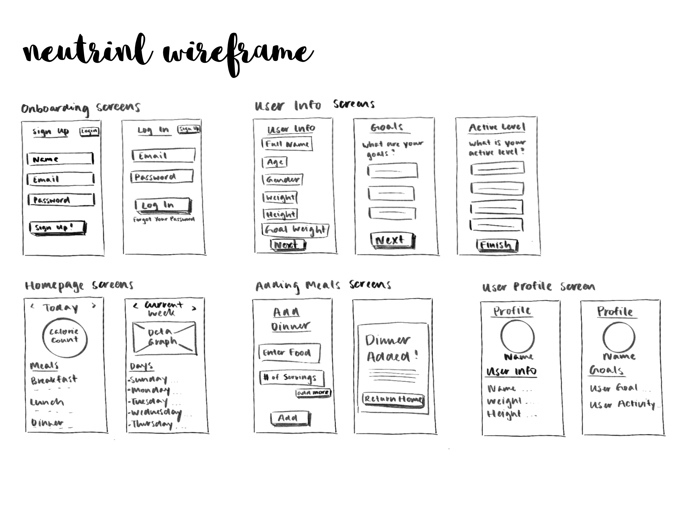 a rough sketch of the Neutrinl App screens