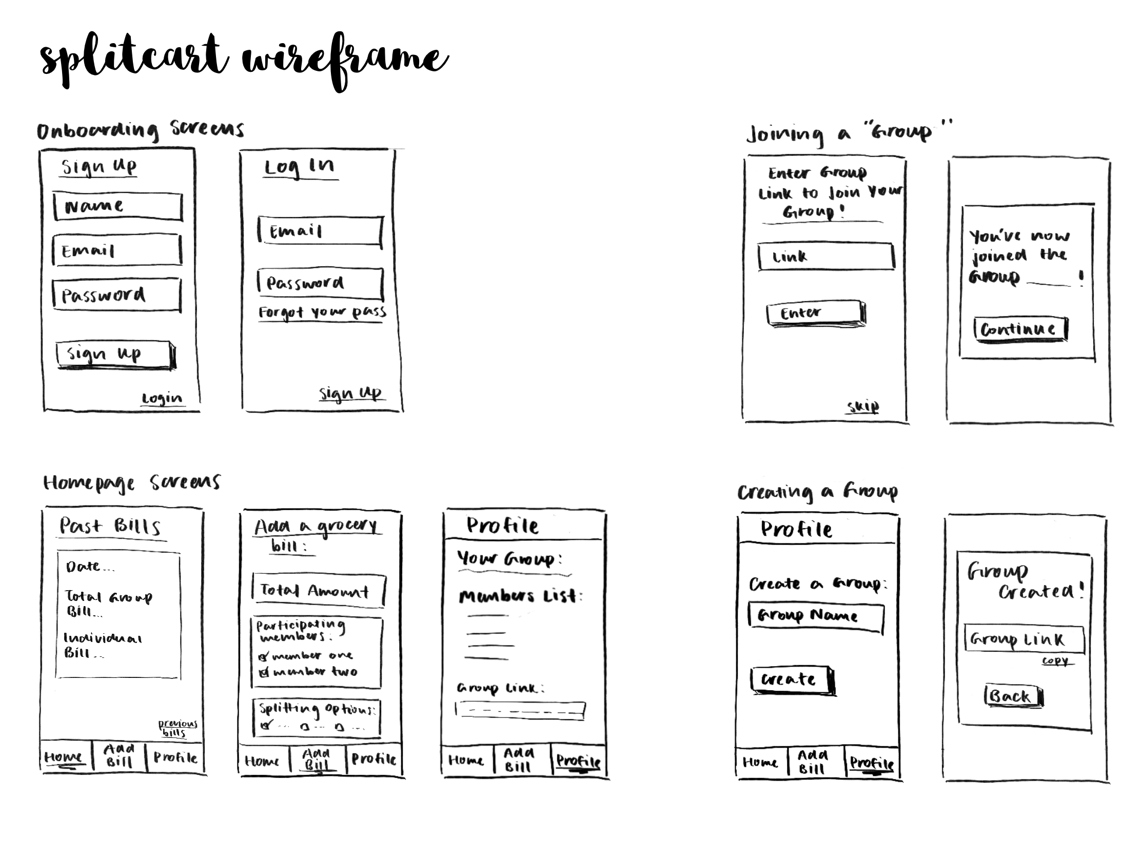 a rough sketch of the SplitCart App screens